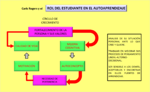 Educación no directiva